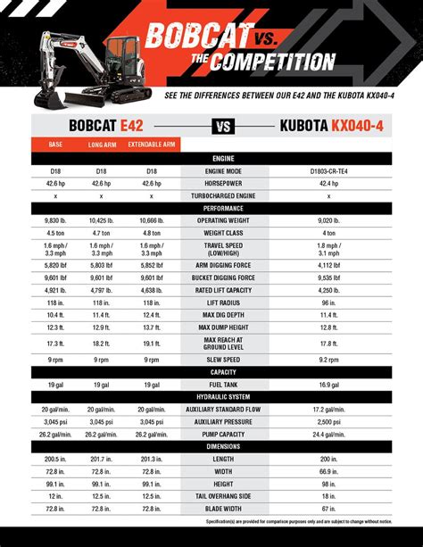 bobcat 225 mini excavator specs|bobcat excavator sizes chart.